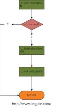 青島信用調(diào)查與信息技術(shù)咨詢服務(wù)的發(fā)展與價(jià)值